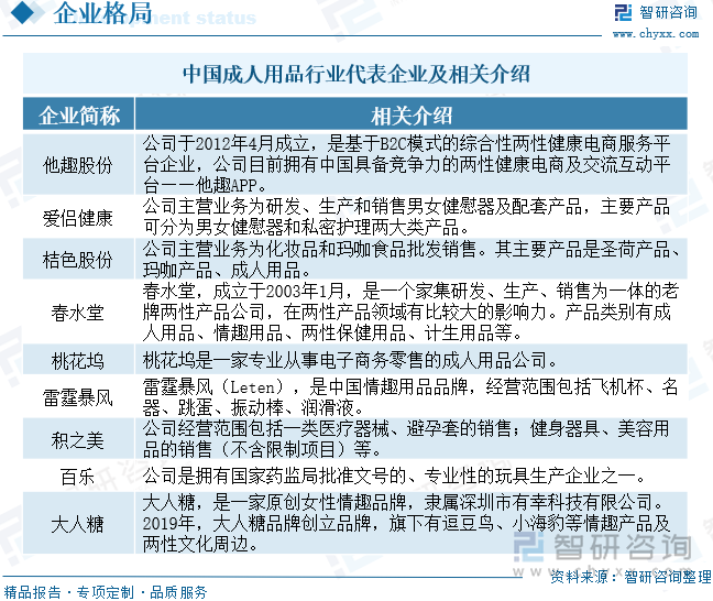 重点企业分析：成人用品市场规模达千亿元情趣成为行业主要增长动力[图]冰球突破豪华版2025年中国成人用品行业发展历程、需求量、市场规模及(图1)