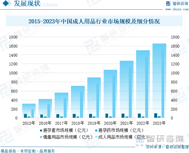 重点企业分析：成人用品市场规模达千亿元情趣成为行业主要增长动力[图]冰球突破豪华版2025年中国成人用品行业发展历程、需求量、市场规模及(图2)