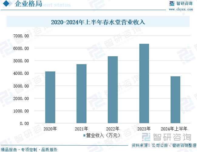 重点企业分析：成人用品市场规模达千亿元情趣成为行业主要增长动力[图]冰球突破豪华版2025年中国成人用品行业发展历程、需求量、市场规模及(图3)