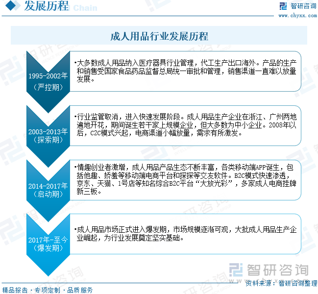 重点企业分析：成人用品市场规模达千亿元情趣成为行业主要增长动力[图]冰球突破豪华版2025年中国成人用品行业发展历程、需求量、市场规模及(图4)