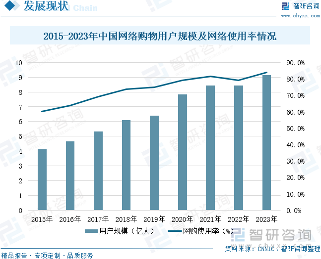 重点企业分析：成人用品市场规模达千亿元情趣成为行业主要增长动力[图]冰球突破豪华版2025年中国成人用品行业发展历程、需求量、市场规模及(图8)