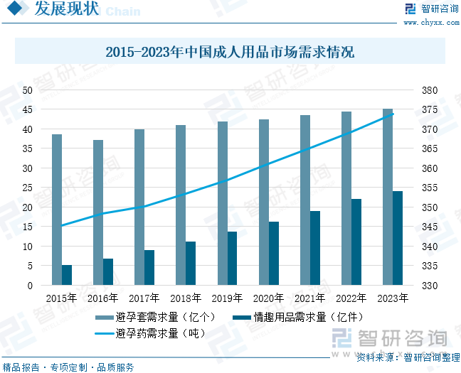 重点企业分析：成人用品市场规模达千亿元情趣成为行业主要增长动力[图]冰球突破豪华版2025年中国成人用品行业发展历程、需求量、市场规模及(图7)