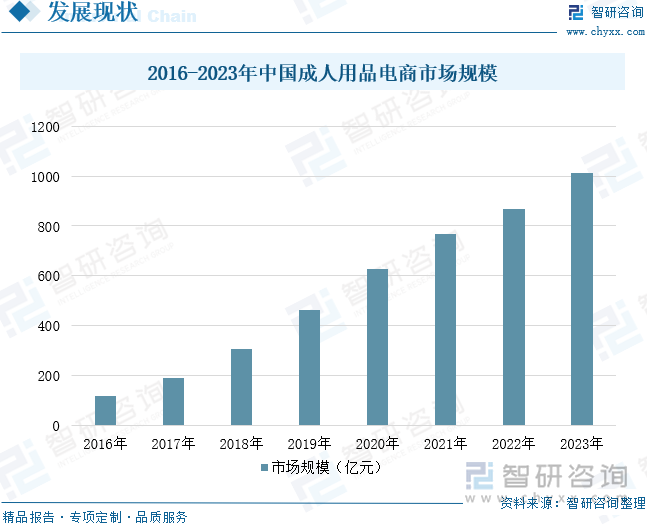 重点企业分析：成人用品市场规模达千亿元情趣成为行业主要增长动力[图]冰球突破豪华版2025年中国成人用品行业发展历程、需求量、市场规模及(图6)