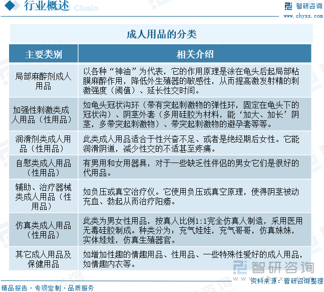 重点企业分析：成人用品市场规模达千亿元情趣成为行业主要增长动力[图]冰球突破豪华版2025年中国成人用品行业发展历程、需求量、市场规模及(图11)