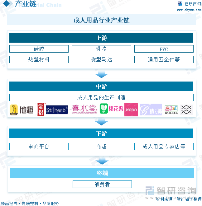 重点企业分析：成人用品市场规模达千亿元情趣成为行业主要增长动力[图]冰球突破豪华版2025年中国成人用品行业发展历程、需求量、市场规模及(图10)