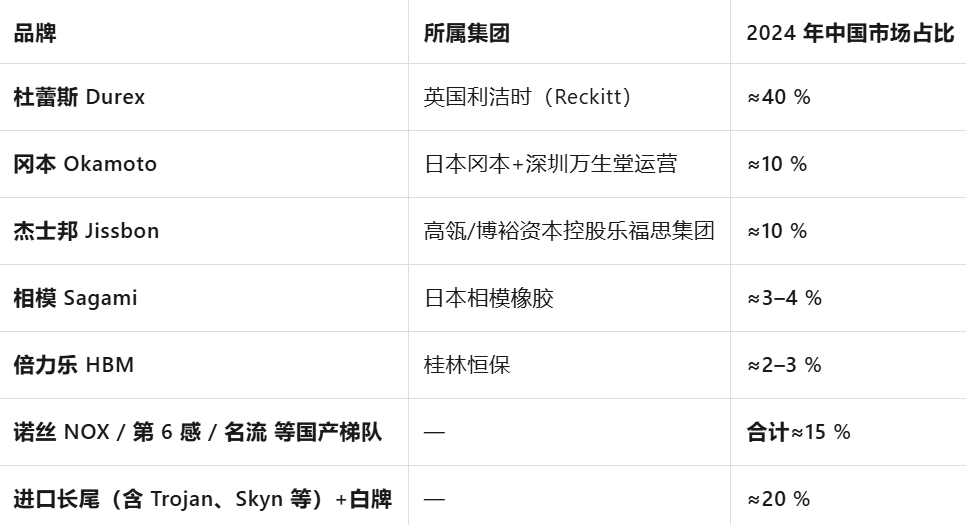 套没人买了情趣用品却卖爆了冰球突破豪华版app安全(图12)